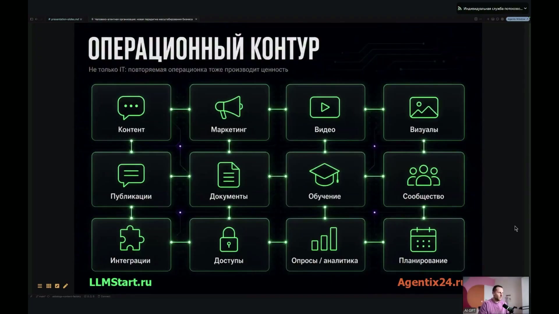 Графическое представление операционного контура с иконками и текстом, описывающим различные аспекты.