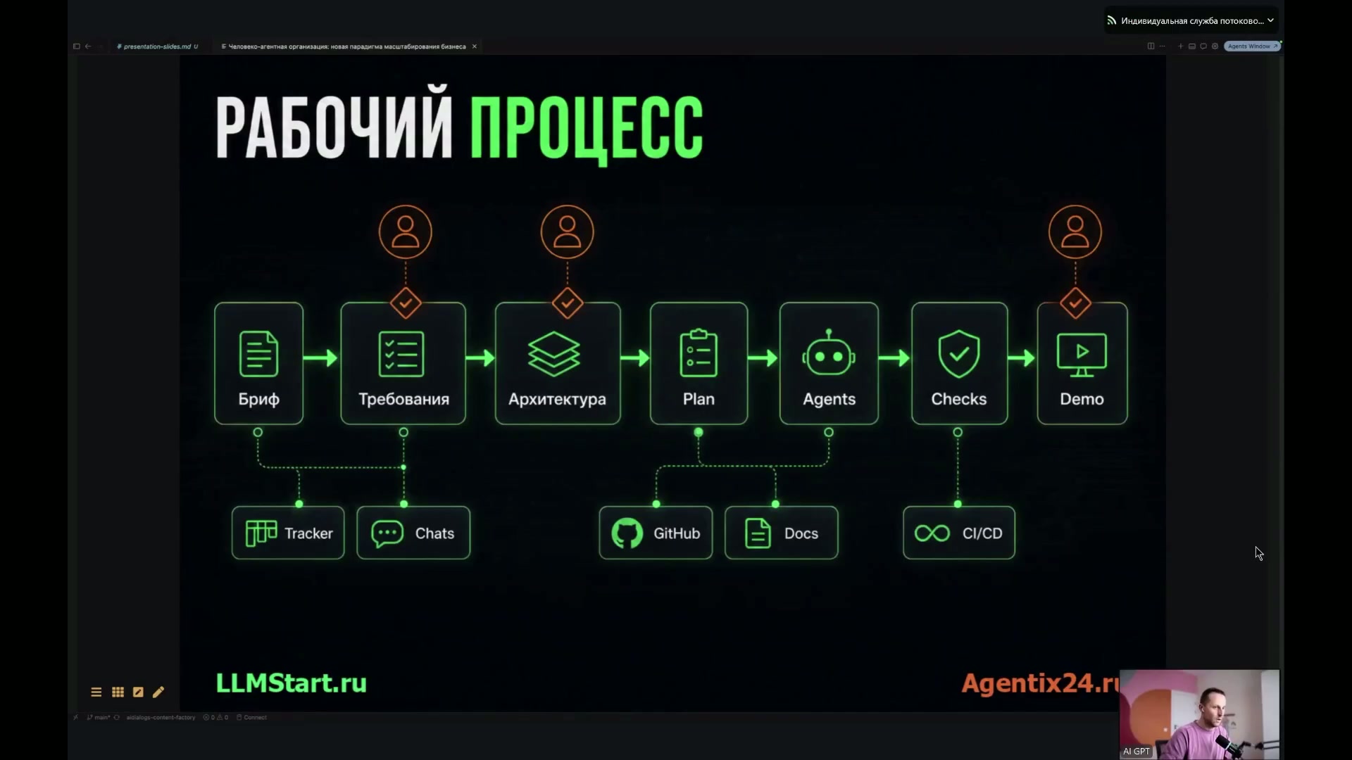 Графическое представление рабочего процесса с различными этапами и иконками инструментов.